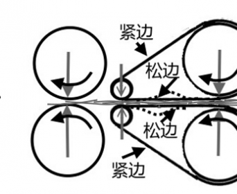 是罗拉传动胶圈的吗？——牵伸机构力学分析